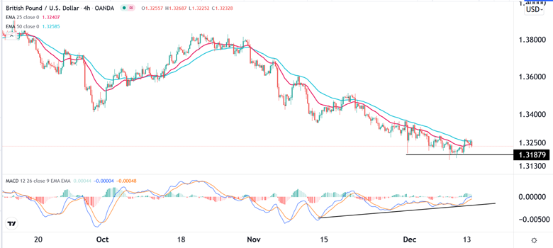 Señal Forex del GBP/USD