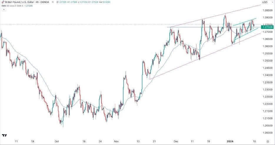 GBP/USD Hoy: Señal Forex 15/01 Gráfica | DailyForex.com GBP/USD Hoy: Señal Forex 15/01 Gráfica | DailyForex.com