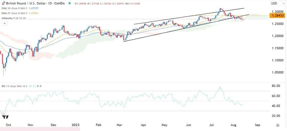 Gráfico de la Señal Forex GBP/USD Gráfico de la Señal Forex GBP/USD