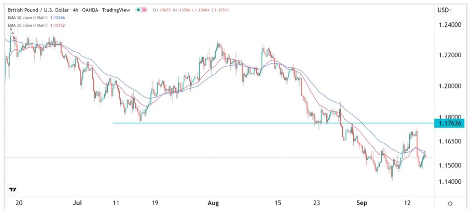 Señal Forex del GBP/USD Señal Forex del GBP/USD