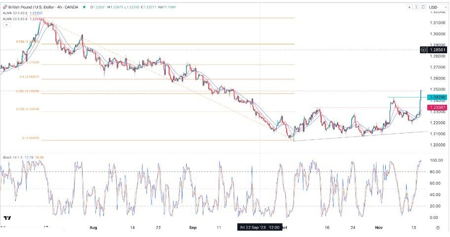 Gráfico de la Señal Forex GBP/USD  Gráfico de la Señal Forex GBP/USD