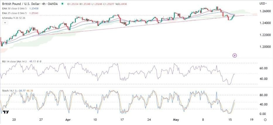 Gráfico de la Señal Forex GBP/USD