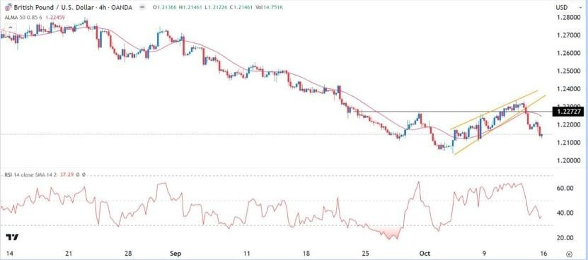 Gráfico de la Señal Forex GBP/USD Gráfico de la Señal Forex GBP/USD