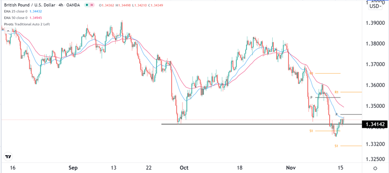 Señal Forex del GBP/USD Señal Forex del GBP/USD