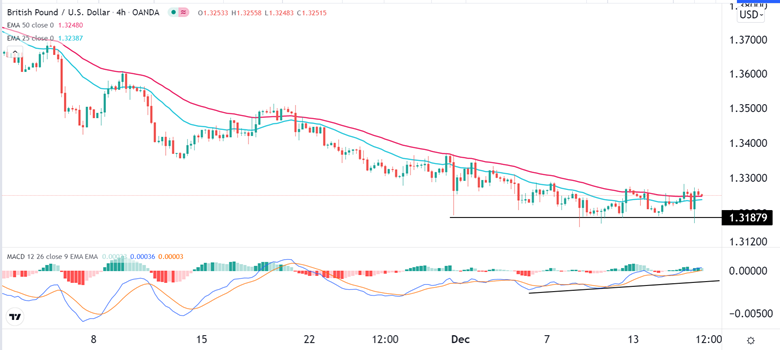 Señal Forex del GBP/USD