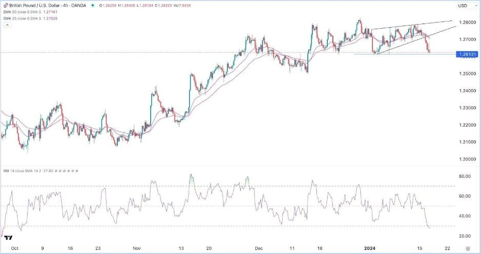 GBP/USD Hoy: Señal Forex 17/01 Gráfica | DailyForex.com