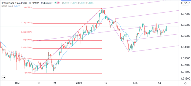 Señal Forex del GBP/USD