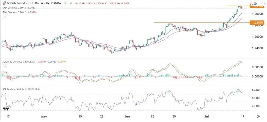 Gráfico de la Señal Forex GBP/USD Gráfico de la Señal Forex GBP/USD