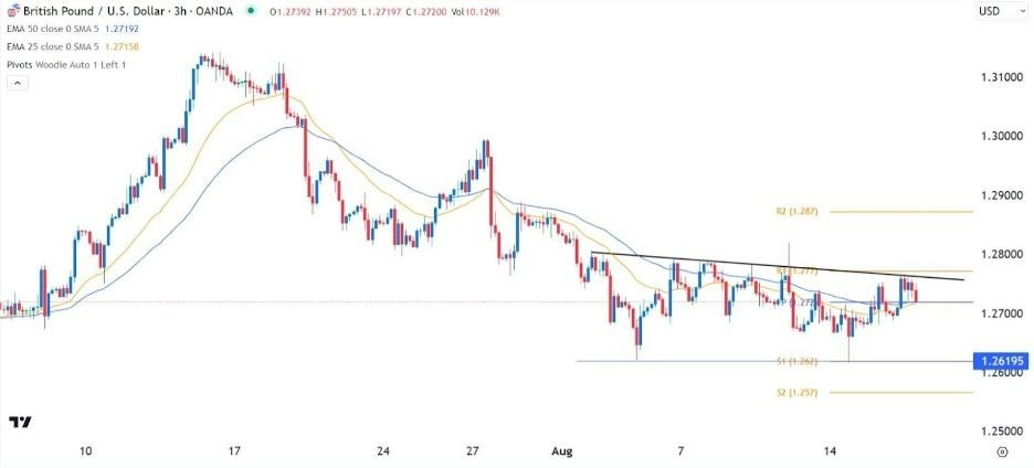 Gráfico de la Señal Forex GBP/USD Gráfico de la Señal Forex GBP/USD
