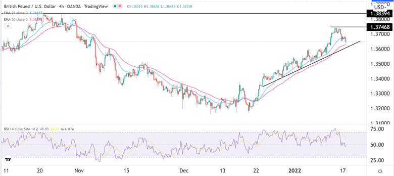 Señal Forex del GBP/USD Señal Forex del GBP/USD