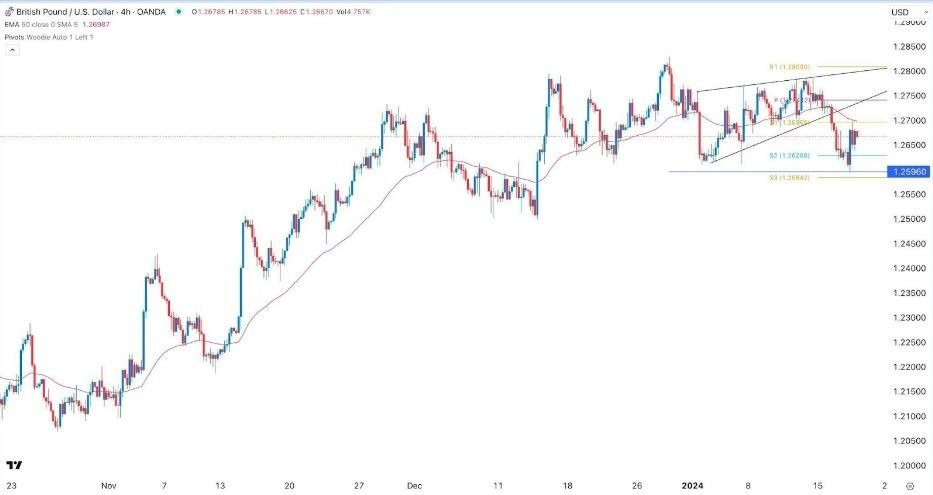GBP/USD Hoy: Señal Forex 18/01 Gráfica | DailyForex.com