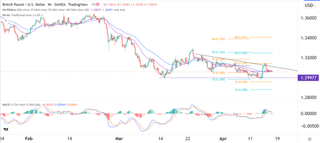 Señal Forex del GBP/USD