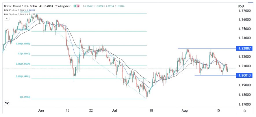 Señal Forex del GBP/USD Señal Forex del GBP/USD