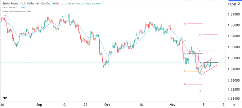 Señal Forex del GBP/USD Señal Forex del GBP/USD