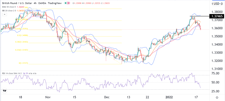 Señal Forex del GBP/USD