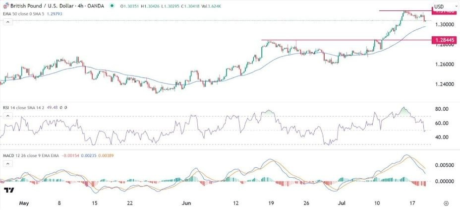 Gráfico de la Señal Forex GBP/USD 