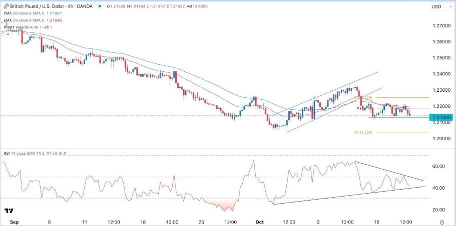 Gráfico de la Señal Forex GBP/USD Gráfico de la Señal Forex GBP/USD
