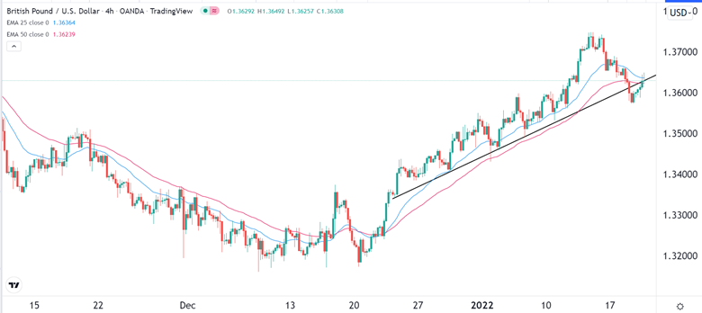 Señal Forex del GBP/USD Señal Forex del GBP/USD