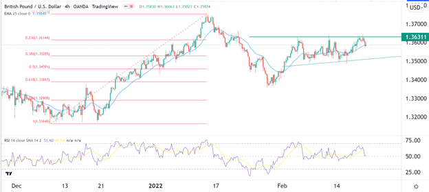 Señal Forex del GBP/USD Señal Forex del GBP/USD