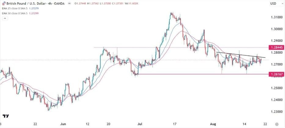 Gráfico de la Señal Forex GBP/USD Gráfico de la Señal Forex GBP/USD