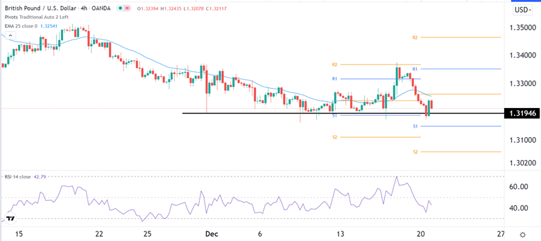 Señal Forex del GBP/USD
