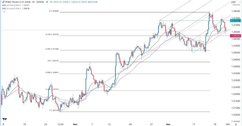 Gráfico de la Señal Forex GBP/USD 