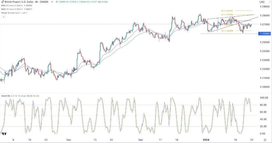 GBP/USD Hoy: Señal Forex 22/01 Gráfica | DailyForex.com