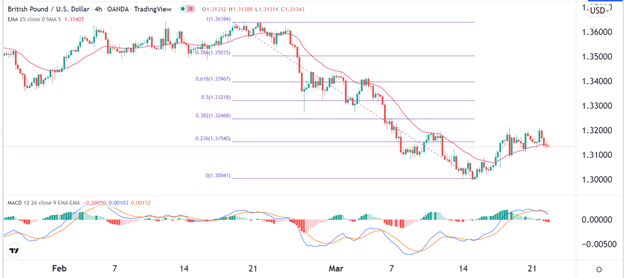 Señal Forex del GBP/USD Señal Forex del GBP/USD