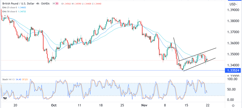 Señal Forex del GBP/USD Señal Forex del GBP/USD