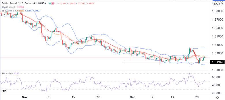 Señal Forex del GBP/USD