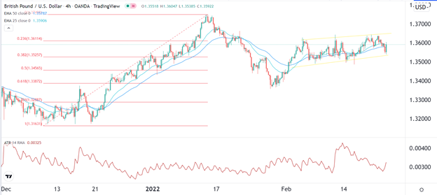 Señal Forex del GBP/USD Señal Forex del GBP/USD