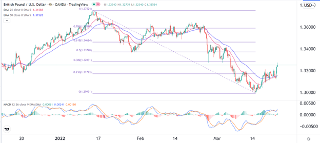 Señal Forex del GBP/USD Señal Forex del GBP/USD