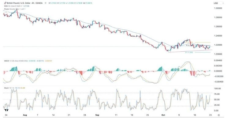 Gráfico de la Señal Forex GBP/USD Gráfico de la Señal Forex GBP/USD