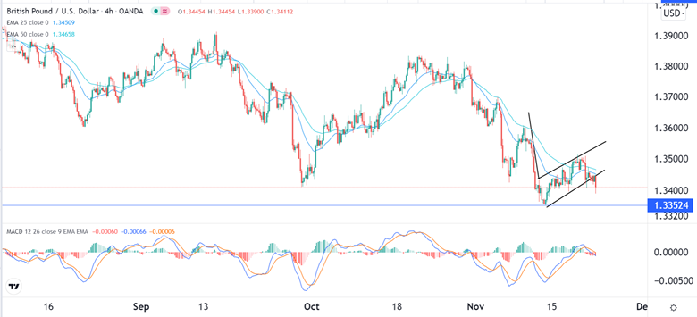 Señal Forex del GBP/USD Señal Forex del GBP/USD