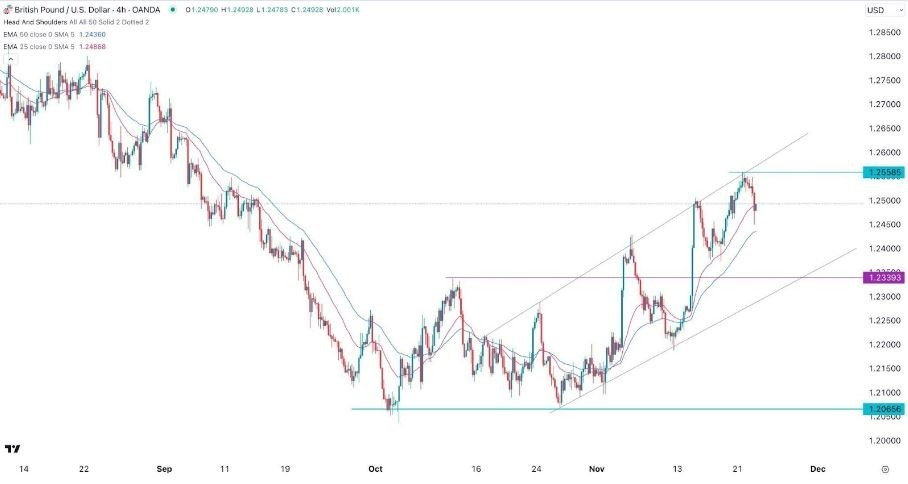 Gráfico de la Señal Forex GBP/USD Gráfico de la Señal Forex GBP/USD