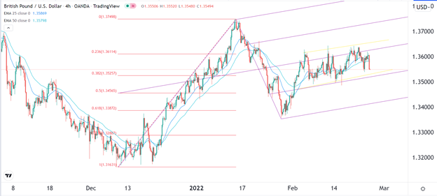 Señal Forex del GBP/USD Señal Forex del GBP/USD