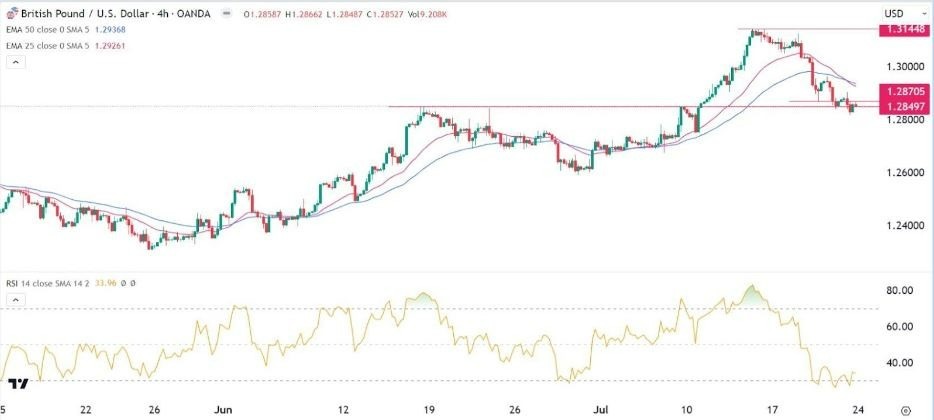 Gráfico de la Señal Forex GBP/USD 