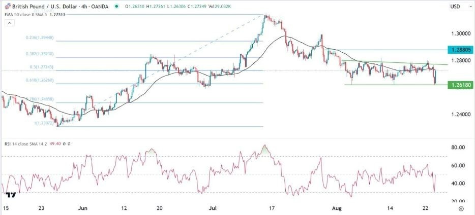 Gráfico de la Señal Forex GBP/USD
