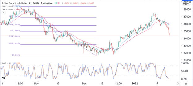 Señal Forex del GBP/USD Señal Forex del GBP/USD