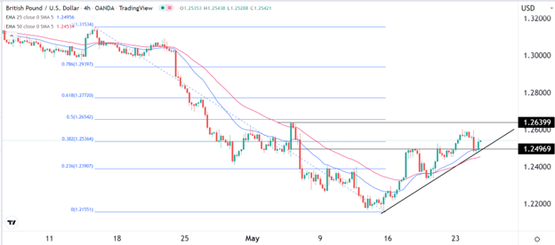 Señal Forex del GBP/USD Señal Forex del GBP/USD