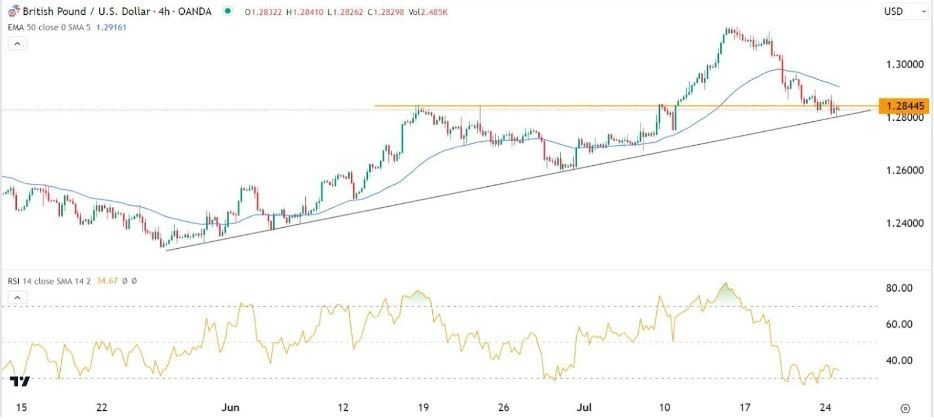 Gráfico de la Señal Forex GBP/USD Gráfico de la Señal Forex GBP/USD