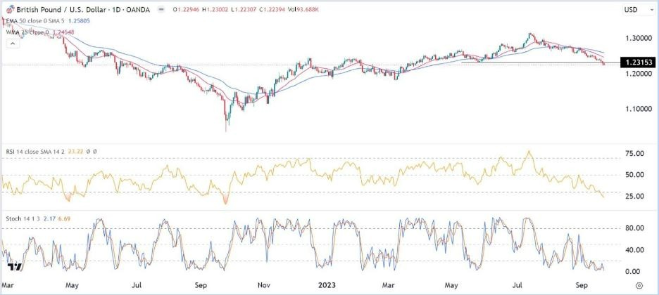 Gráfico de la Señal Forex GBP/USD Gráfico de la Señal Forex GBP/USD