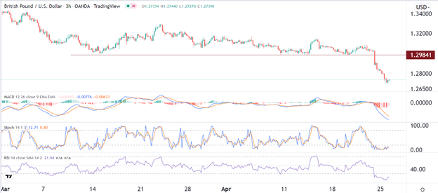 Señal Forex del GBP/USD Señal Forex del GBP/USD