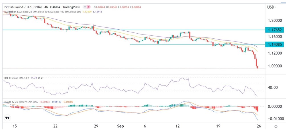 Señal Forex del GBP/USD Señal Forex del GBP/USD