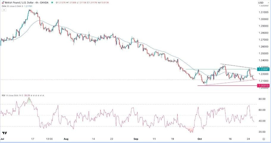 Gráfico de la Señal Forex GBP/USD Gráfico de la Señal Forex GBP/USD