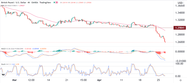 Señal Forex del GBP/USD Señal Forex del GBP/USD