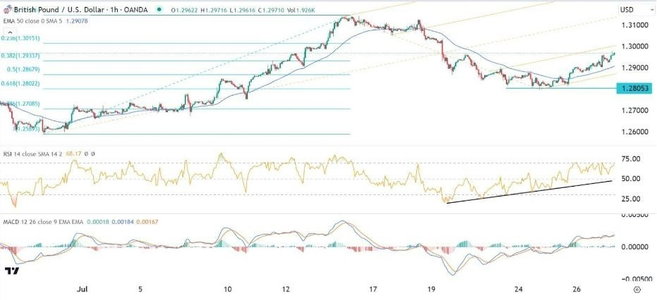 Gráfico de la Señal Forex GBP/USD Gráfico de la Señal Forex GBP/USD