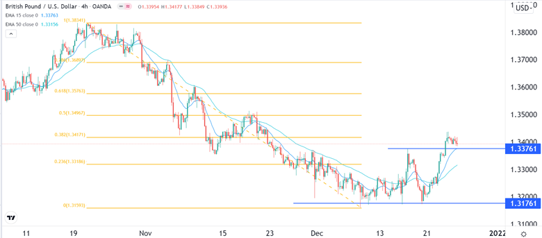 Señal Forex del GBP/USD