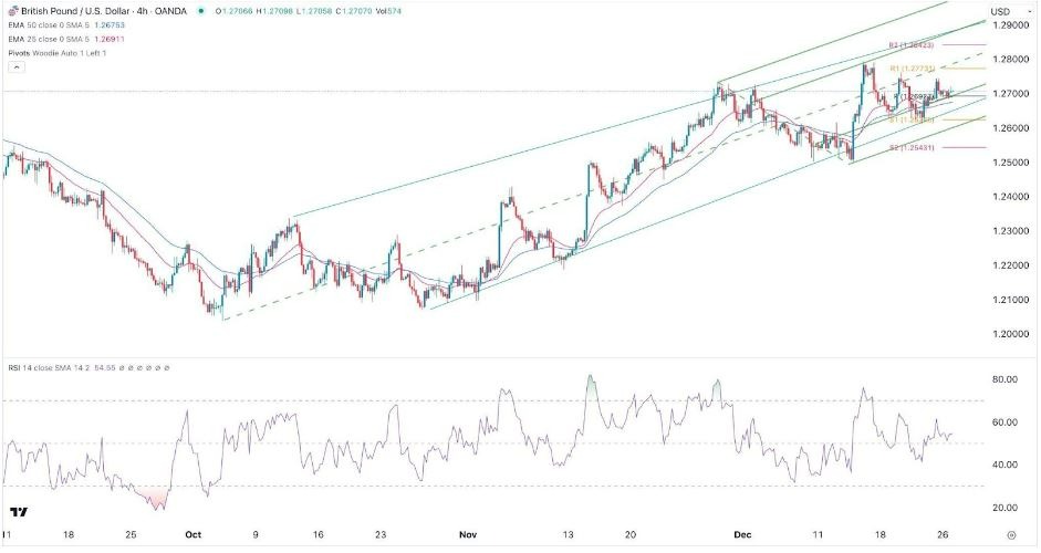 Gráfico de la Señal Forex GBP/USD 