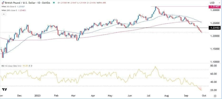 Gráfico de la Señal Forex GBP/USD Gráfico de la Señal Forex GBP/USD